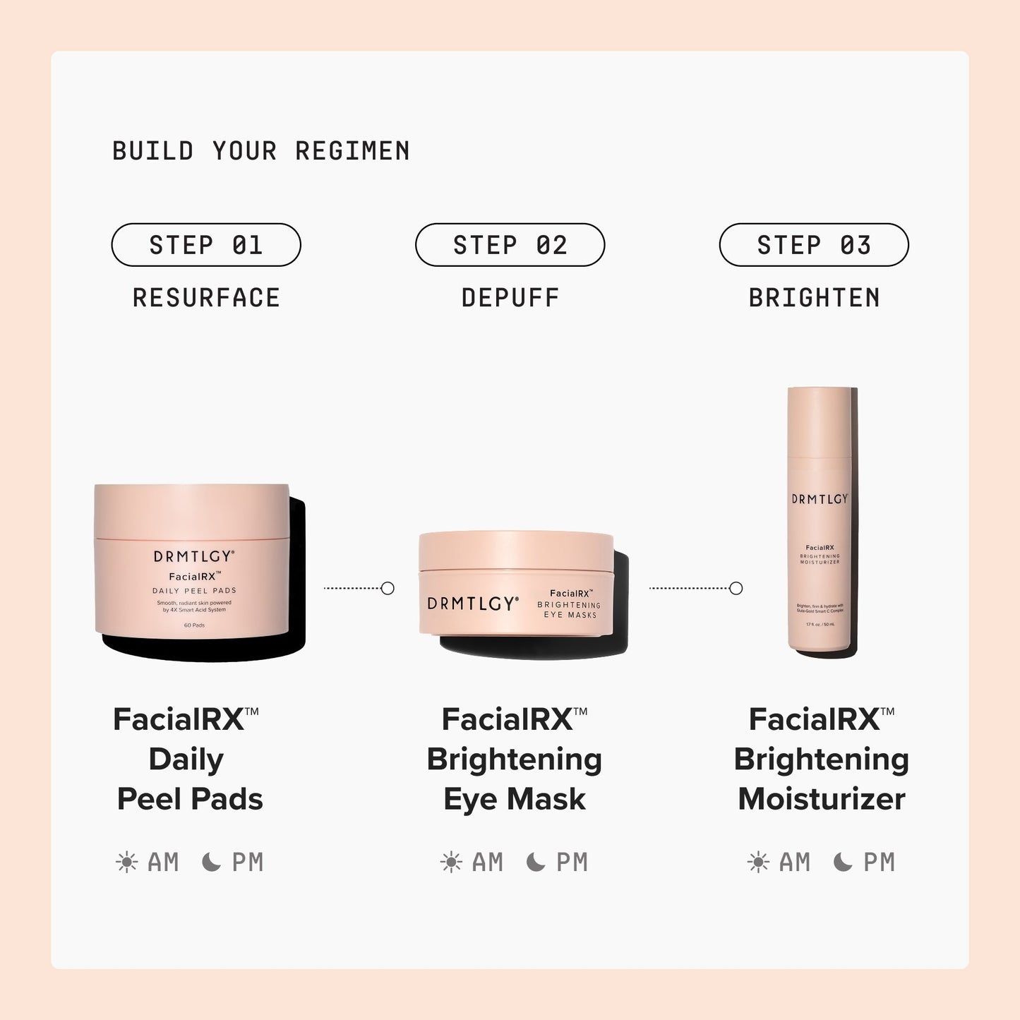 FacialRX™ Duo