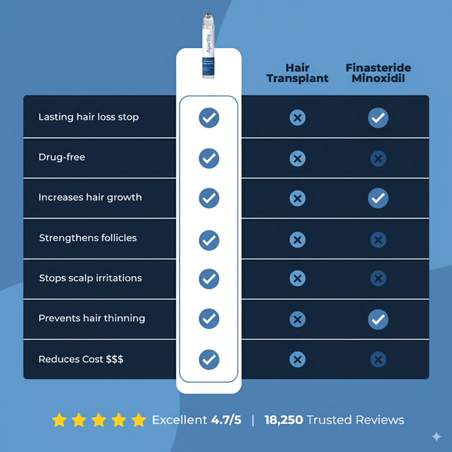 Aparthy Hair Growth Serum