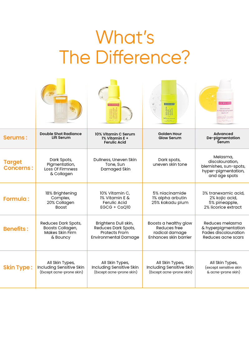 Double Shot Radiance Lift Face Serum- 50 ml