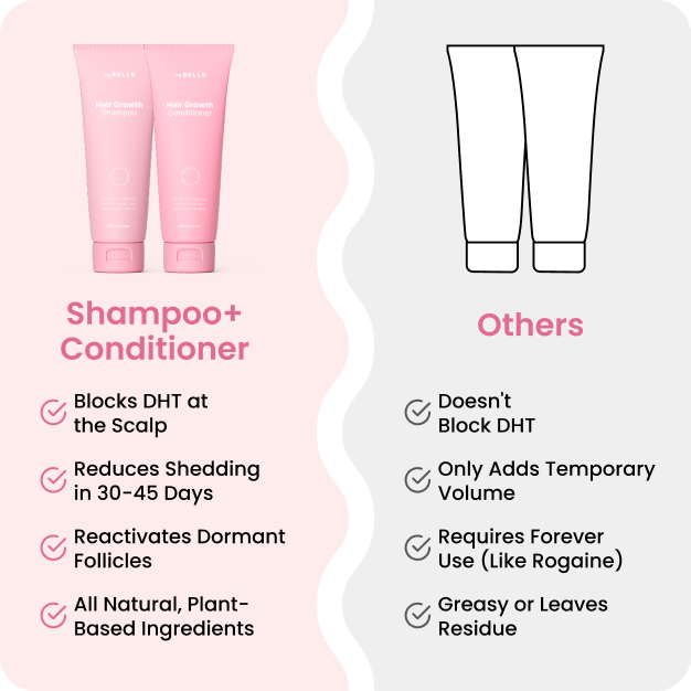 Trybello Hair Growth Shampoo & Strengthening Conditioner BOGO Set